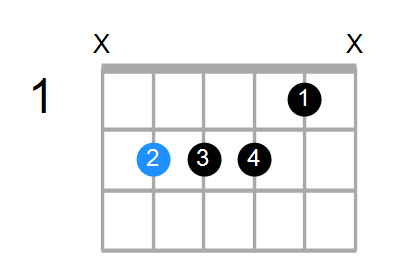 B7sus4b9 Chord